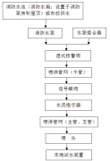 北京消防維保報價消防水滅火系統維保方案